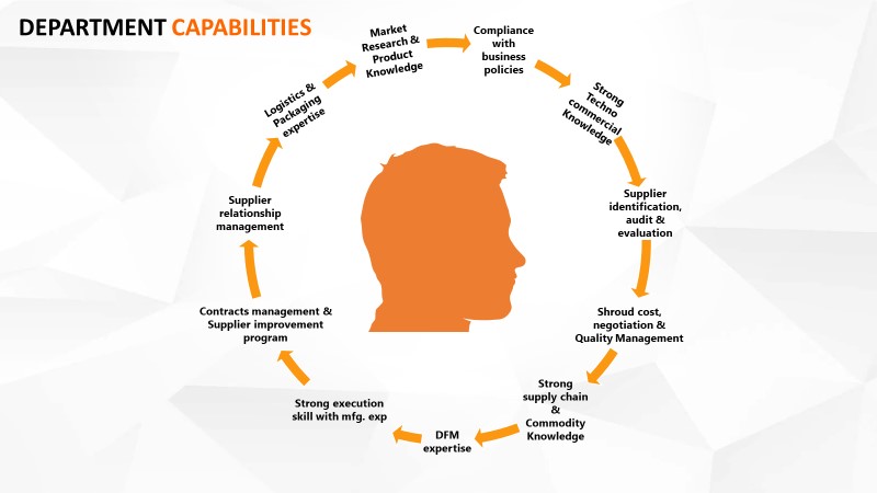 Crescendo Overseas sourcing capabilities